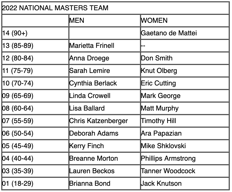 2022 National Masters Team